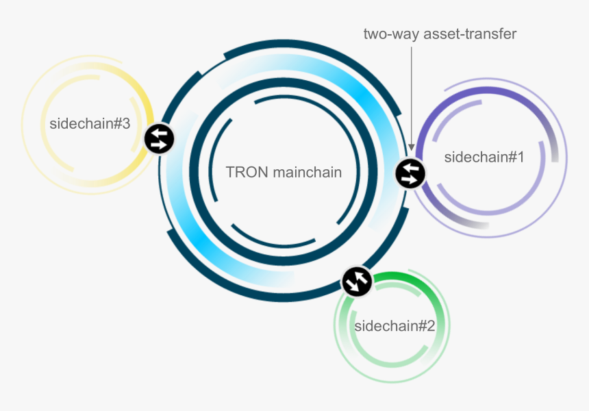 Blockchain Sidechain, HD Png Download, Free Download