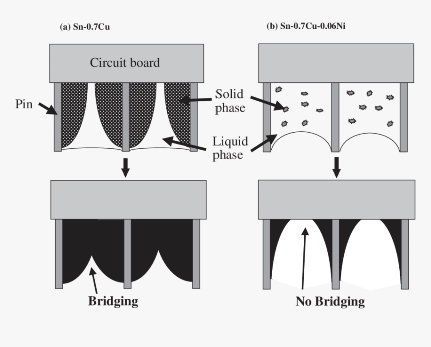 Diagram, HD Png Download, Free Download