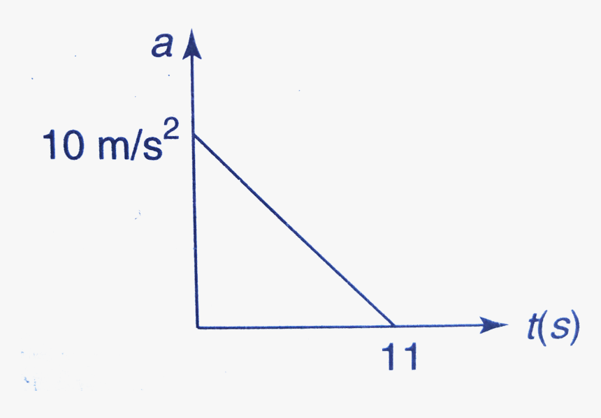 Diagram, HD Png Download, Free Download