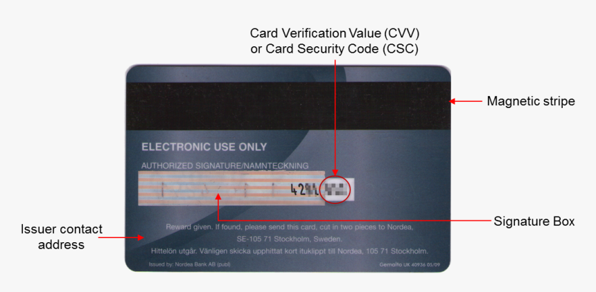 Nordea Card Security Code, HD Png Download - kindpng