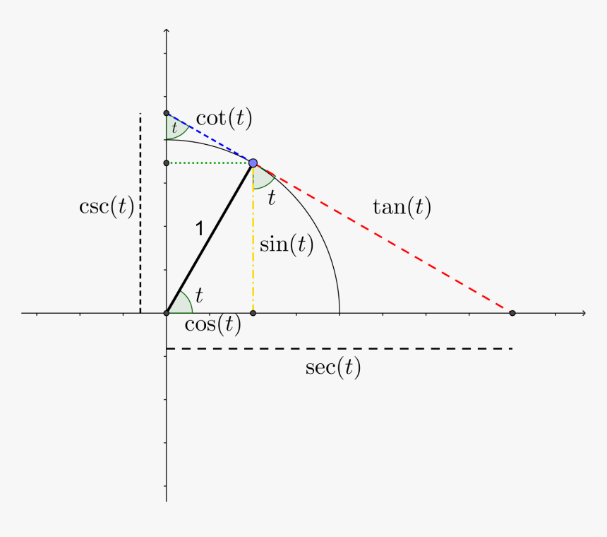 Parts Of Triangle Sin Cos Tan, HD Png Download, Free Download