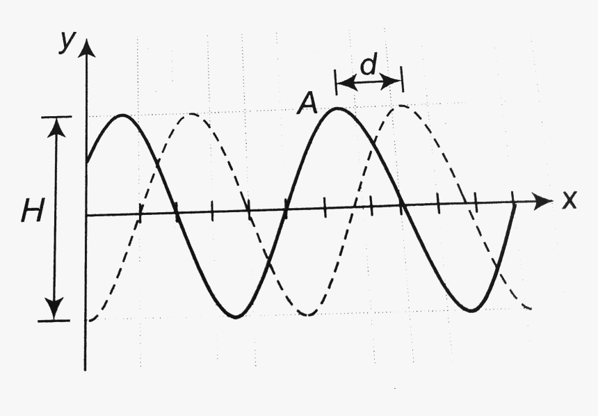 Diagram, HD Png Download, Free Download