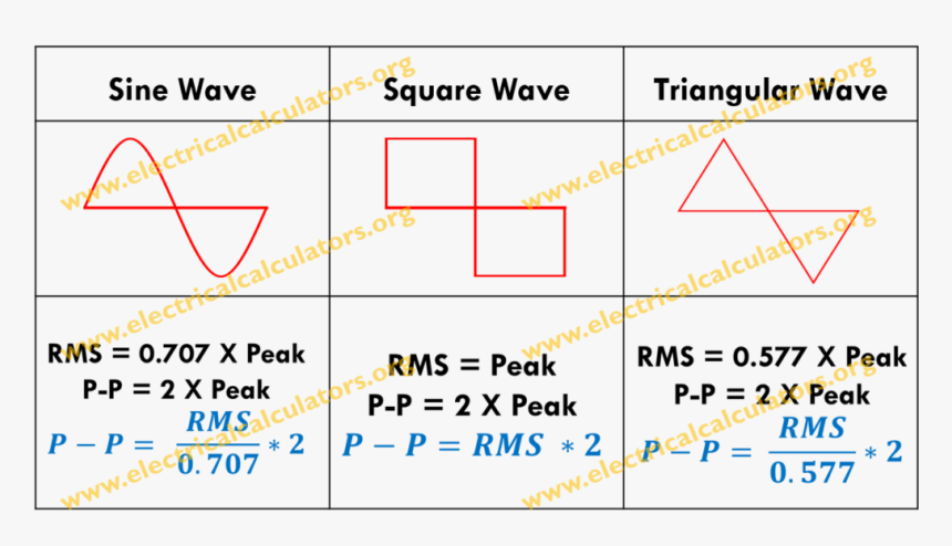 Diagram, HD Png Download, Free Download