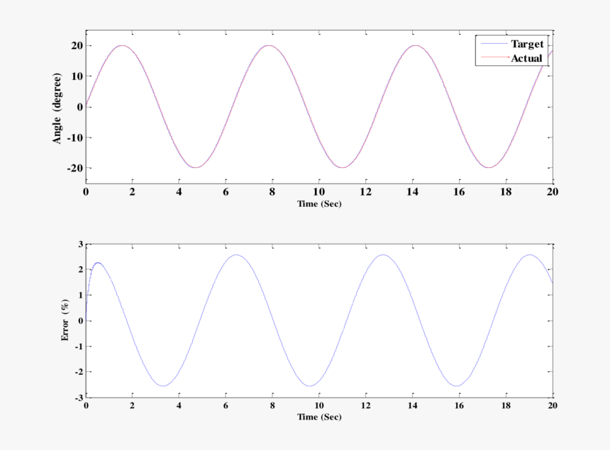 Plot, HD Png Download, Free Download