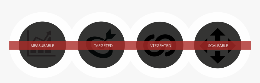 Target - Integrate - Scale - - Circle - Circle, HD Png Download, Free Download