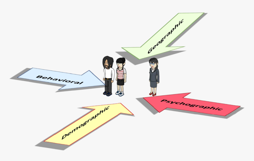 Difference Between Market Segmentation And Target Market - Bases For Segmentation, HD Png Download, Free Download