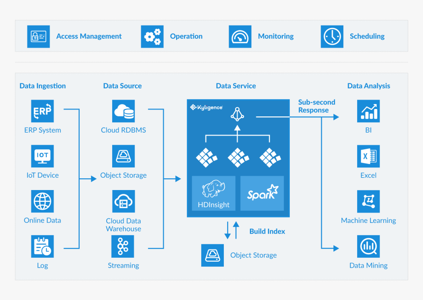 Icon - Big Data Platform Architecture, HD Png Download - kindpng