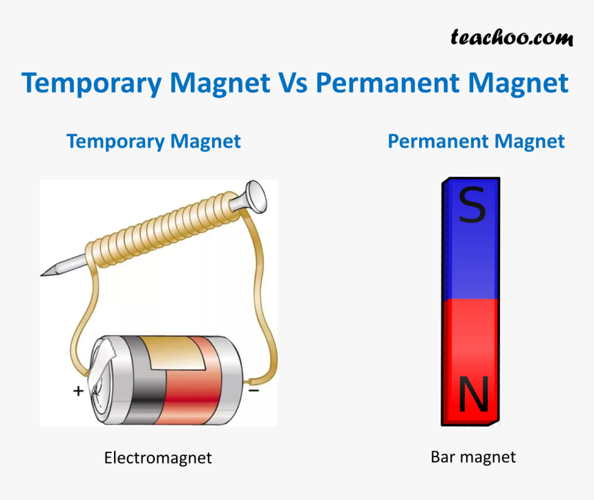 Temporary Magnet Vs Permanent Magnet - Making An Electromagnet, HD Png Download, Free Download