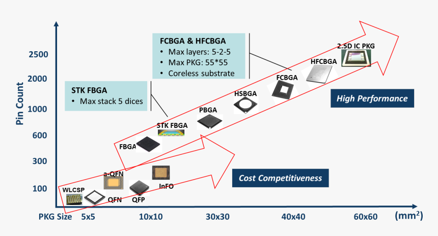 Package Roadmap, HD Png Download, Free Download