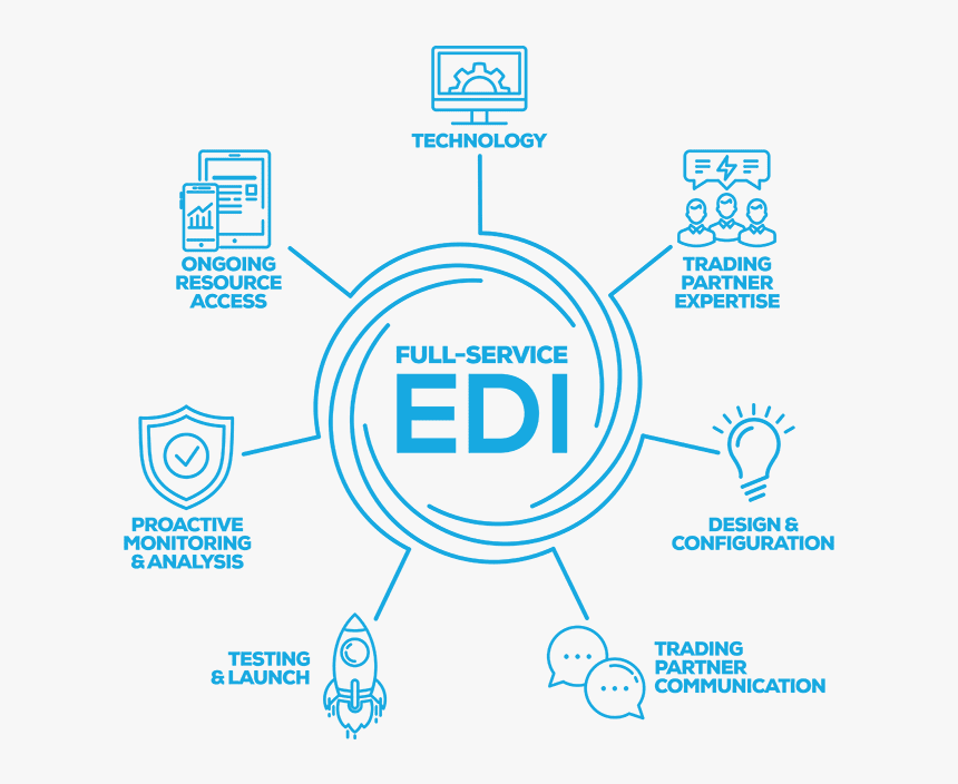 Sps Commerce Full Service Edi Graphic - Solution Edi, HD Png Download, Free Download