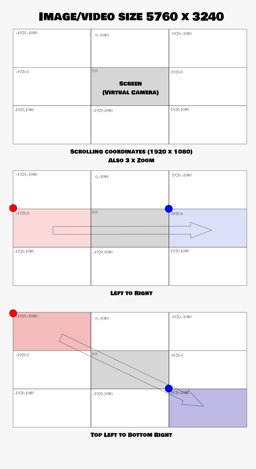 Diagram, HD Png Download, Free Download