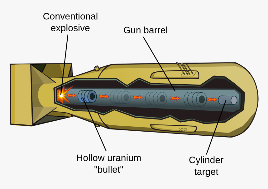 Image Courtesy Of Wikipedia - Little Boy Bomb, HD Png Download, Free Download