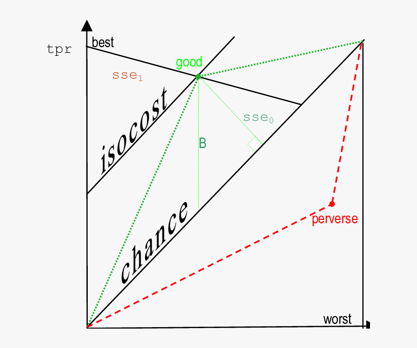 Diagram, HD Png Download, Free Download