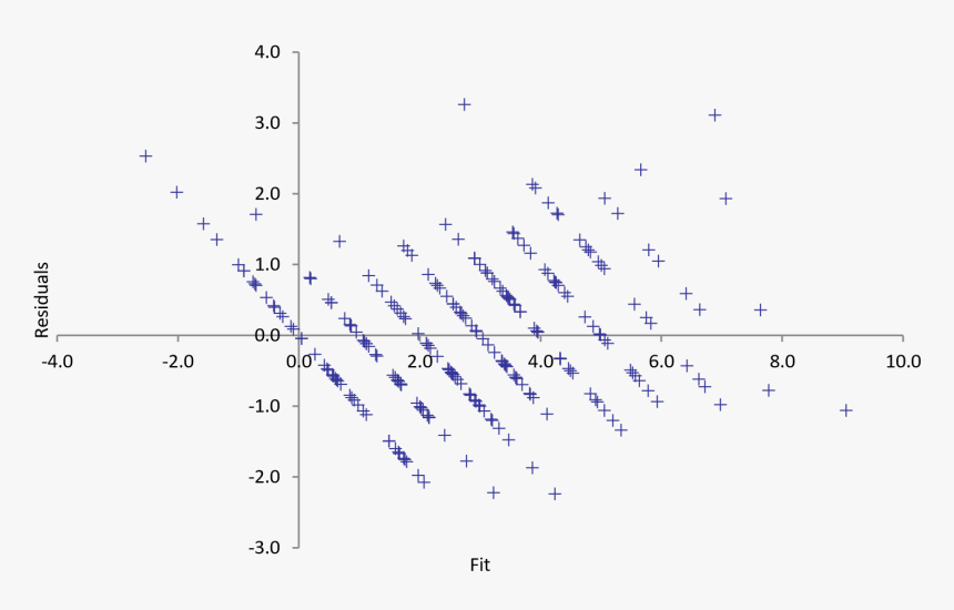 Transparent Diagonal Lines Png - Residual Vs Fitted Plot Diagonal, Png Download, Free Download