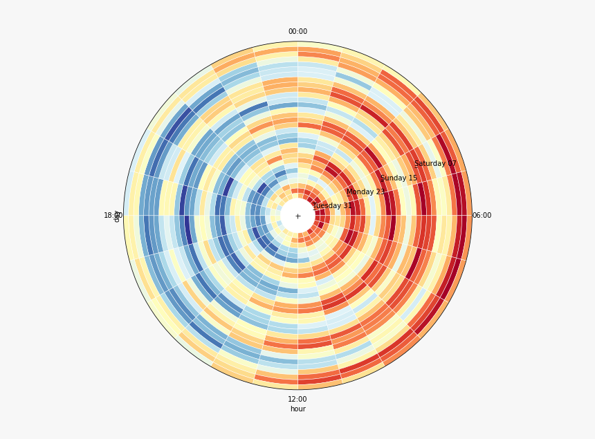 / Images/radialheatmap1 - Circle, HD Png Download, Free Download