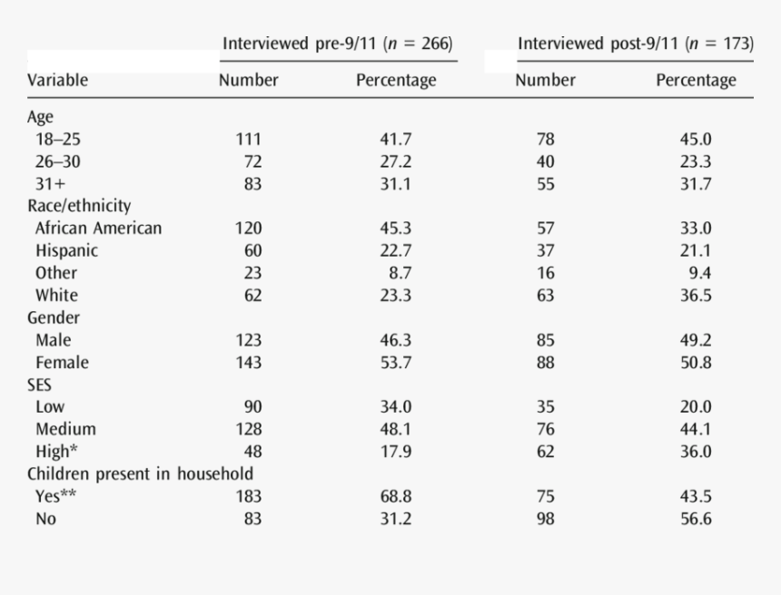 Fatty Acid Composition In E Coli, HD Png Download, Free Download