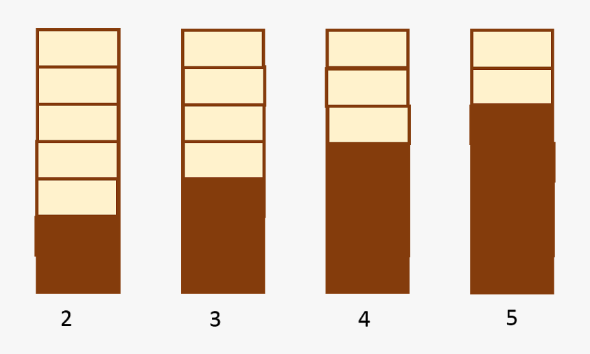 A Thermometer Code Is A Series Of Zeroes Followed By - Wood, HD Png Download, Free Download