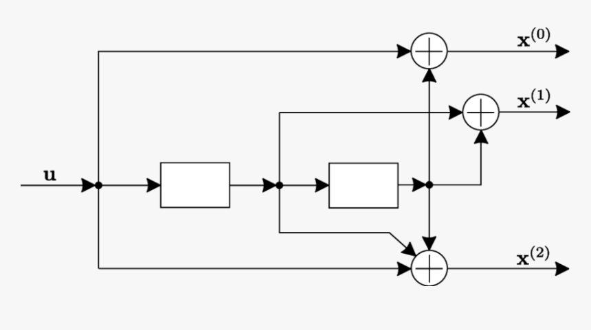 1 3 Convolutional Encoder, HD Png Download, Free Download