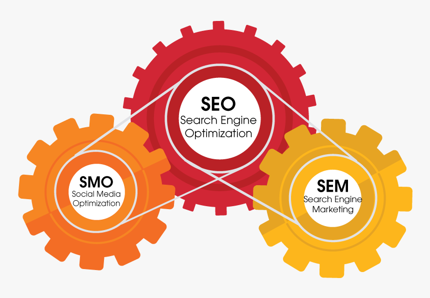 Search Engine Optimization - Search Engine Optimization Png, Transparent Png, Free Download