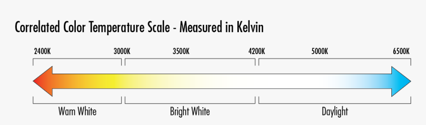 Kelvin Correlated Color Temperature, HD Png Download, Free Download