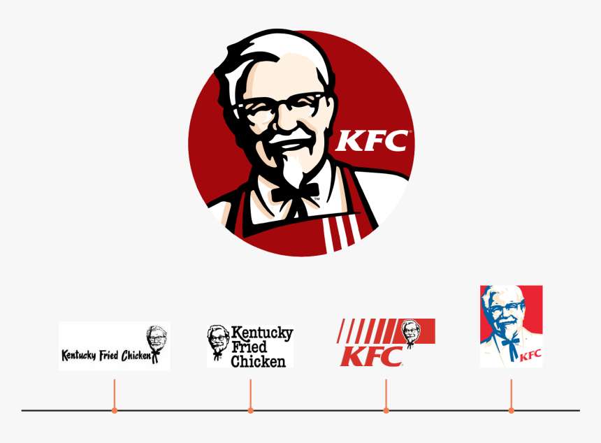 Download Hd Logos Kentucky Fried Kfc Logo Hd Png Download Kindpng