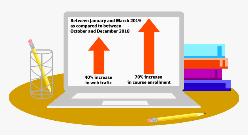 Hbs Online - Percentage Of Online Students In 2019, HD Png Download, Free Download