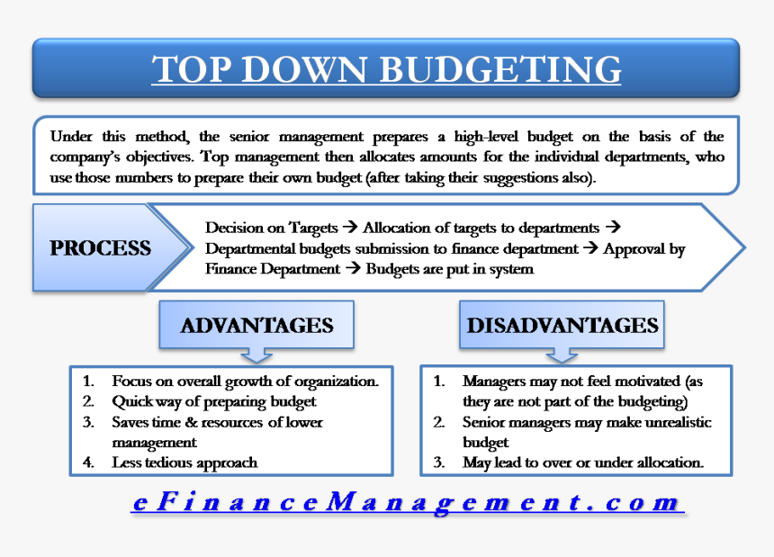 Top Down Budgeting - Top Down Approach Of Budgeting, HD Png Download, Free Download