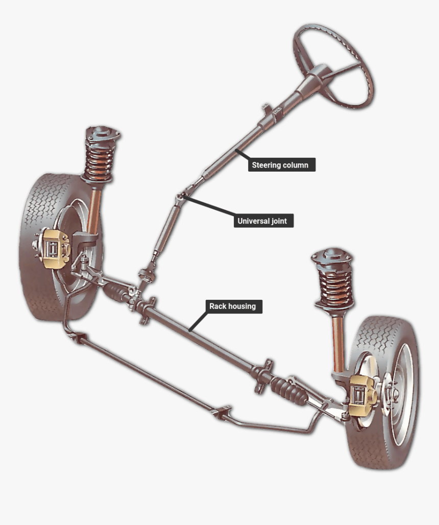 Steering System In Cars, HD Png Download kindpng