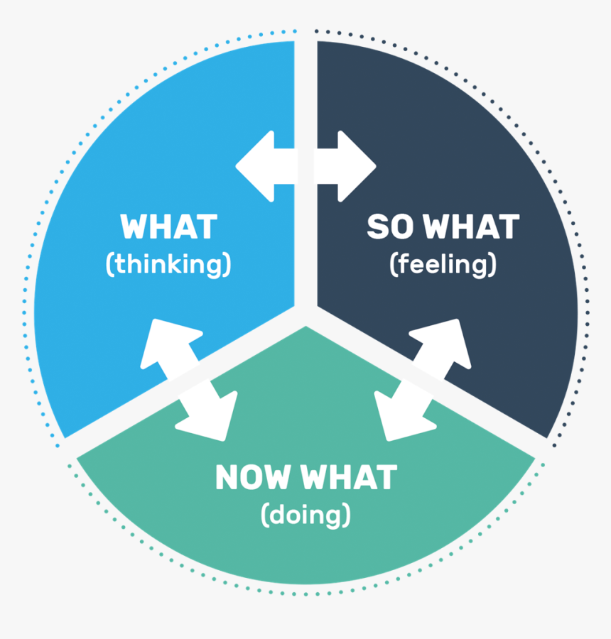 Image Shows An Equally Split Pie Chart With The Headings - Triple Aim Cms, HD Png Download, Free Download