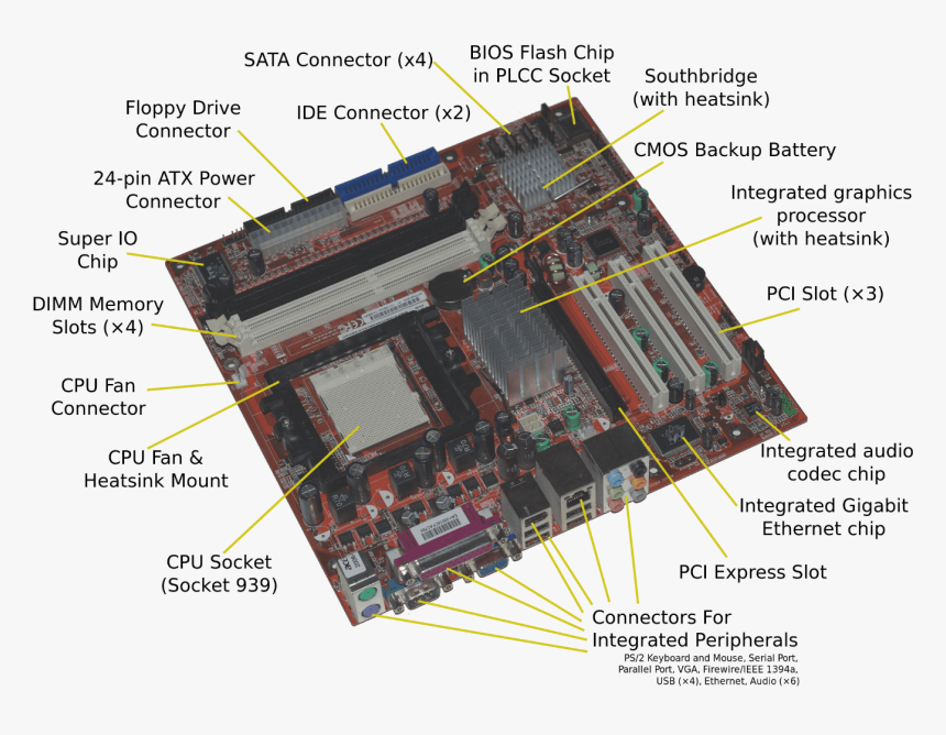 Cache Memory In Motherboard, HD Png Download, Free Download