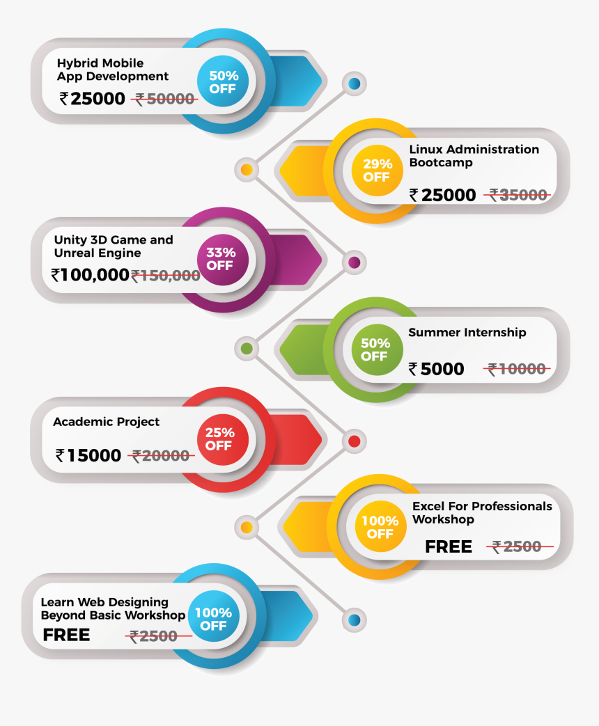 Business Infographic, HD Png Download, Free Download