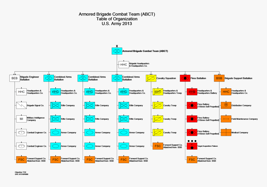 File - Abct - Brigade Division, HD Png Download, Free Download