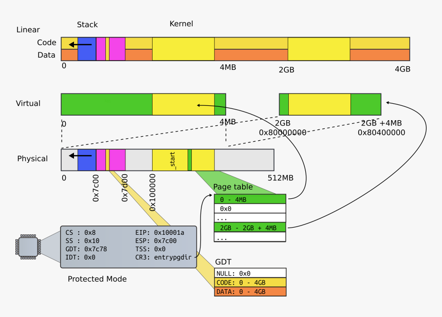 Diagram, HD Png Download, Free Download