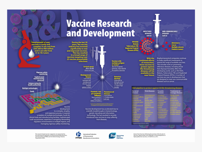 1 Vaccine R&d-a4 Xweb - Journey Of Vaccine, HD Png Download, Free Download