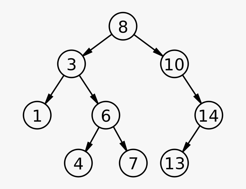 Search tree. Дерево программирование. Алгоритм бинарного дерева. Оптимальное бинарное дерево поиска. Двоичное дерево соответствующее коду.