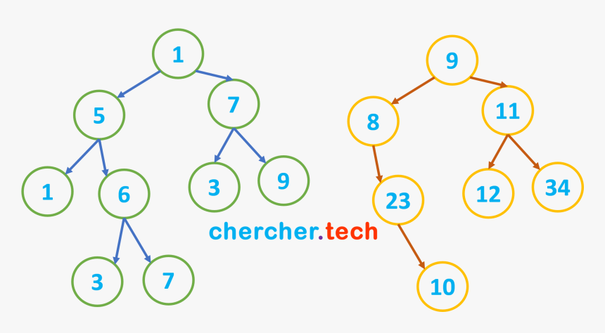 Diagram, HD Png Download, Free Download