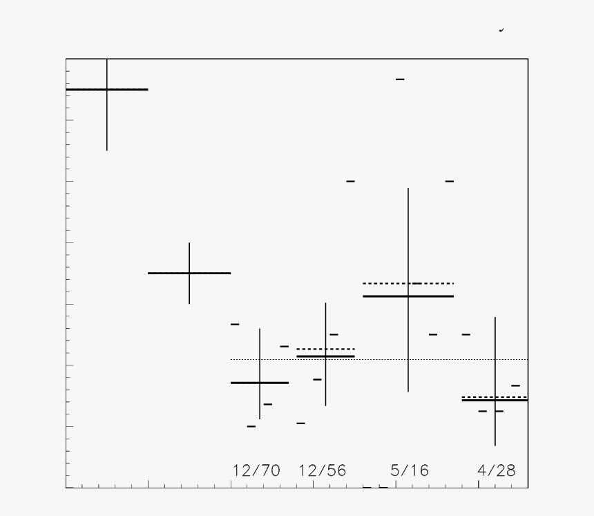 Diagram, HD Png Download, Free Download