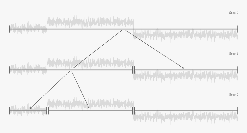 Schematic View Of The Binary Segmentation Algorithm - Binary Segmentation, HD Png Download, Free Download