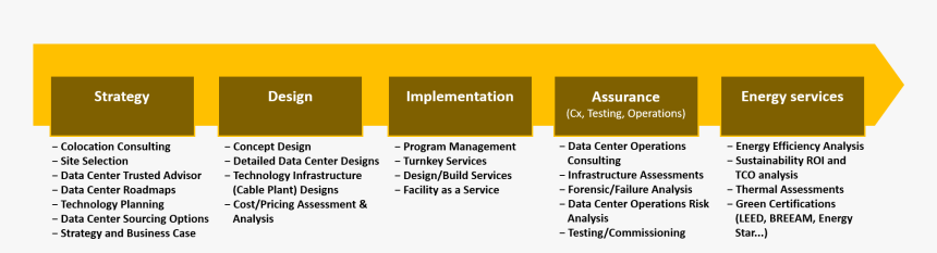 Data Center Risk Analysis, HD Png Download, Free Download