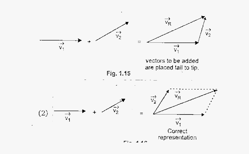 Diagram, HD Png Download, Free Download