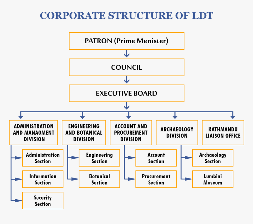 Structure Of Nepal Parliament HD Png Download Kindpng   193 1934757 Structure Of Nepal Parliament Hd Png Download 