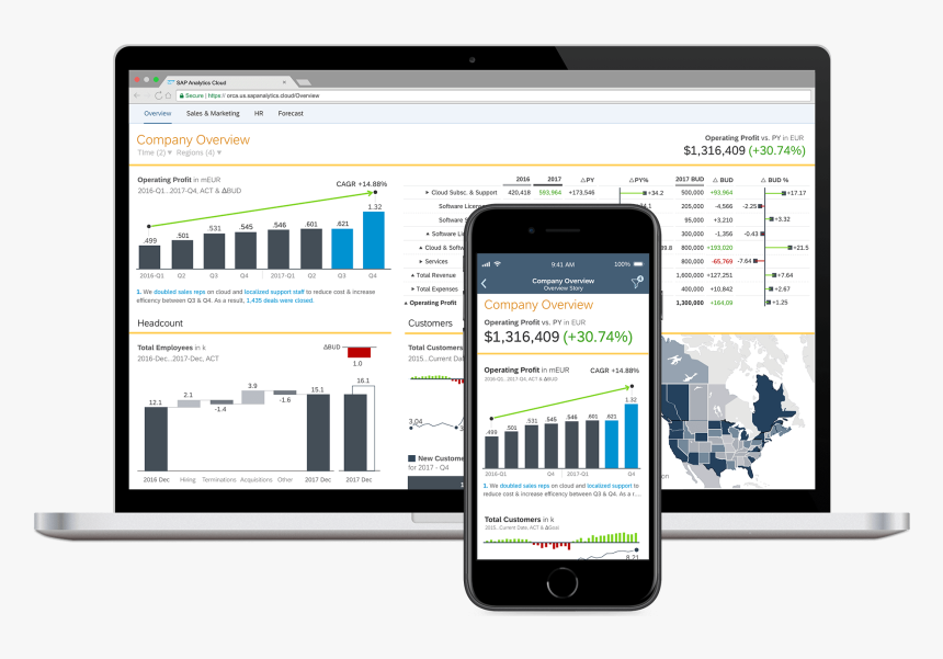 Sap Analytics Cloud Mobile, HD Png Download, Free Download