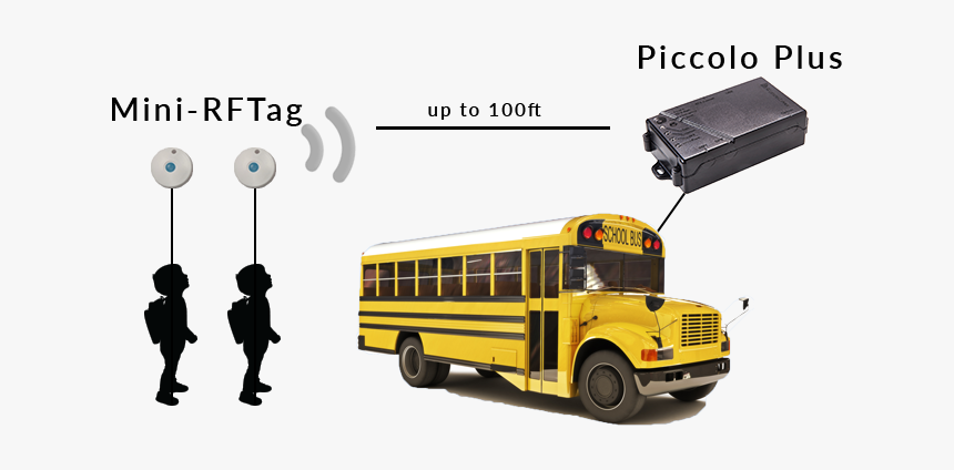 Rfid Bus Tracking System, HD Png Download, Free Download