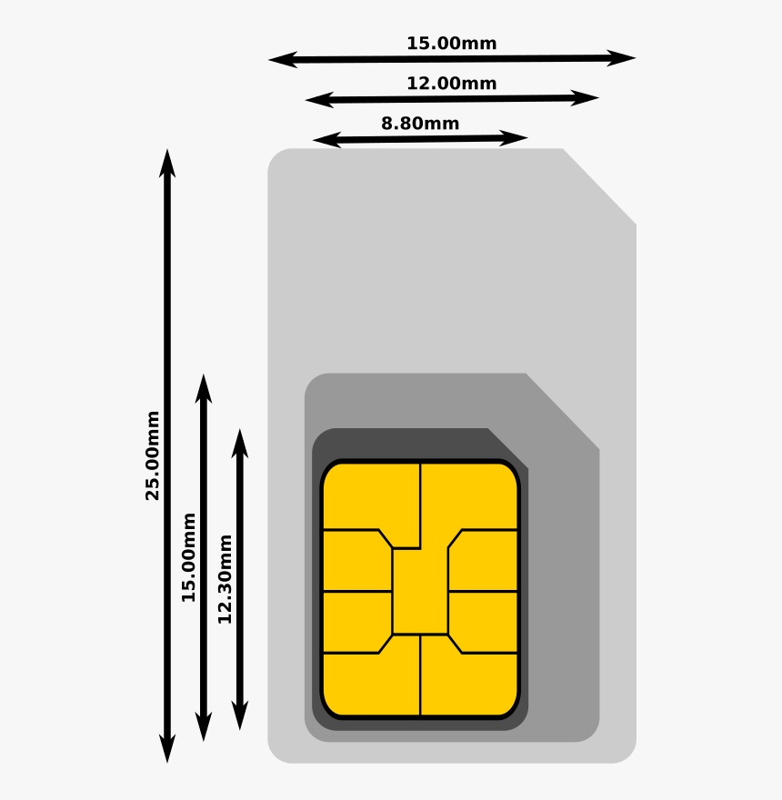 Sim Card Dimensions - BEST GAMES WALKTHROUGH