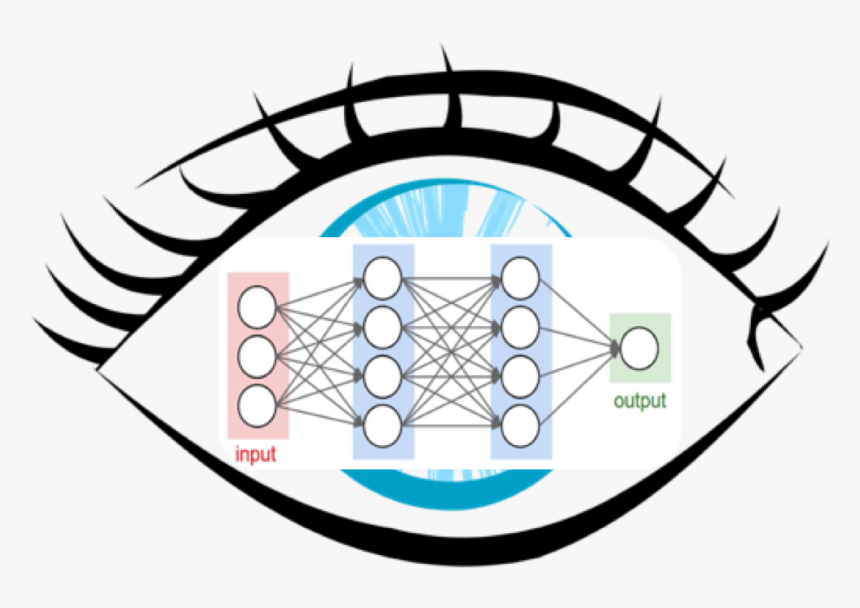 Dreyebotlogo 0 - Self Driving Car Neural Network, HD Png Download, Free Download