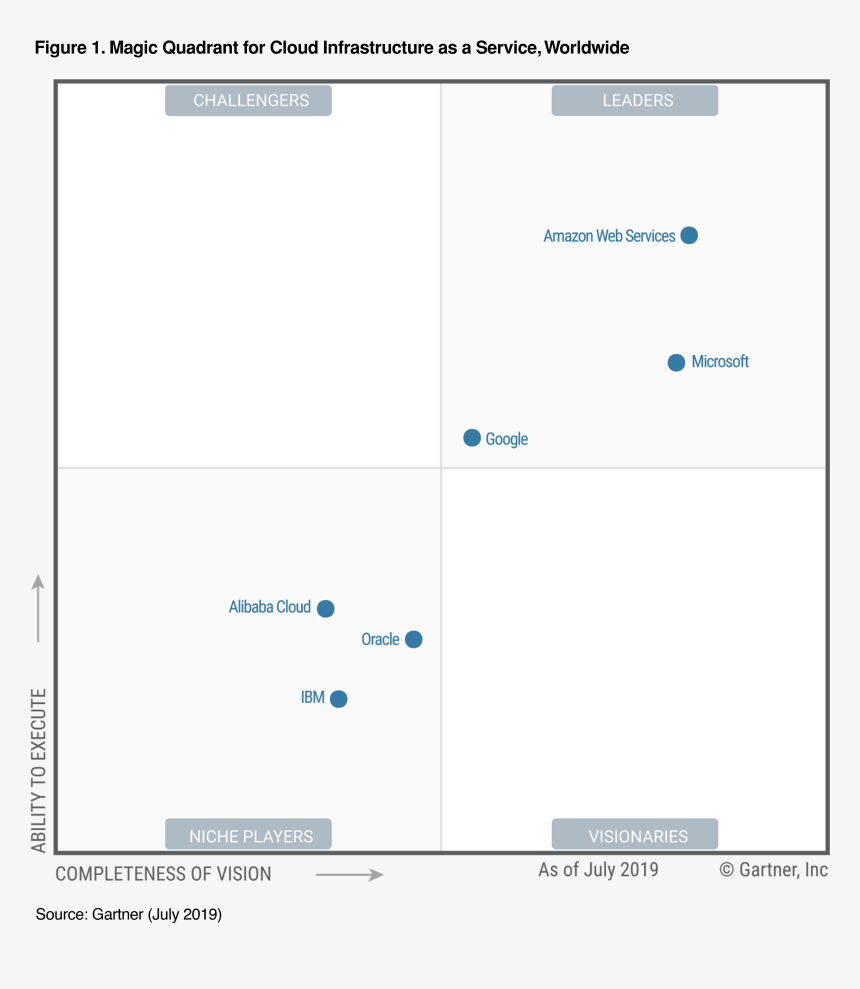 Mq-transparent - Gartner Unified Communications 2019, HD Png Download, Free Download