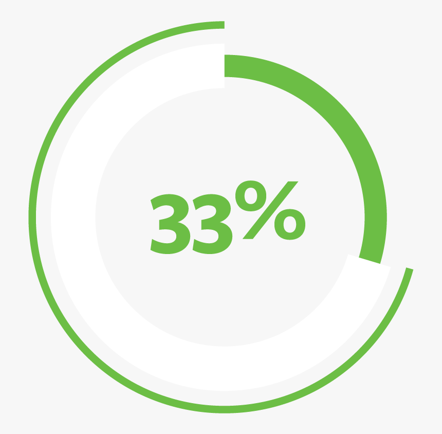 33% Stat Image - 33% Icon Png, Transparent Png, Free Download