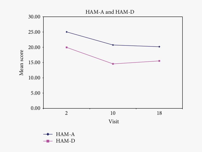 Diagram, HD Png Download, Free Download