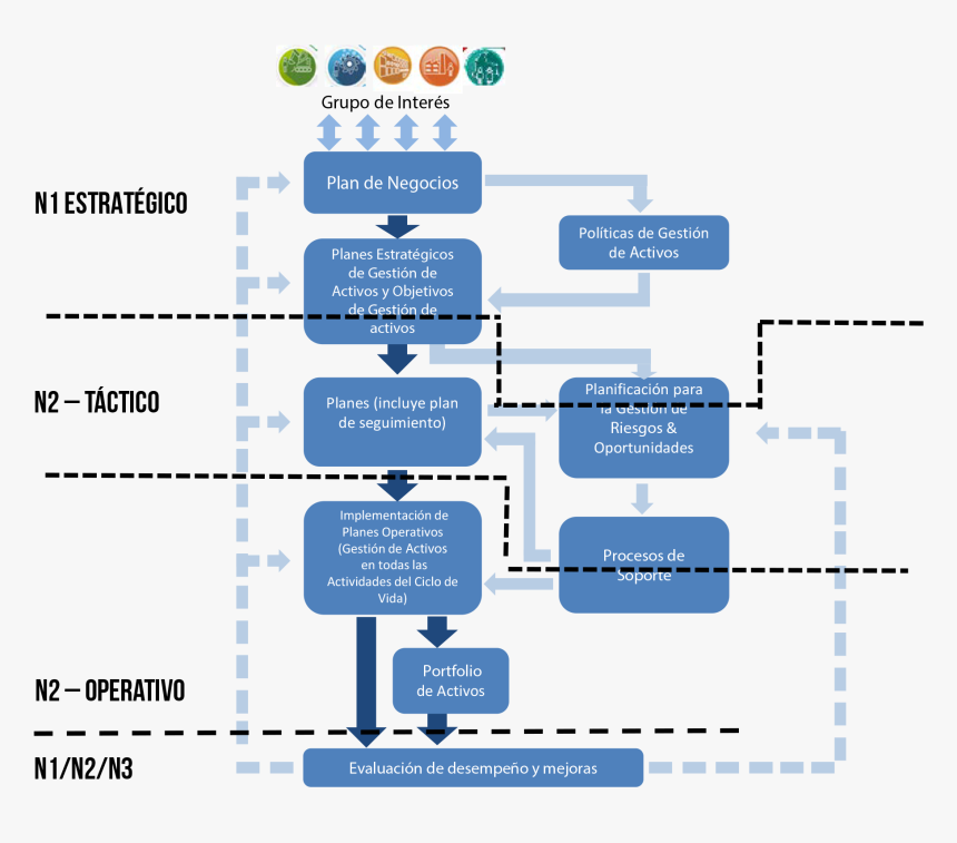 Diagram, HD Png Download, Free Download