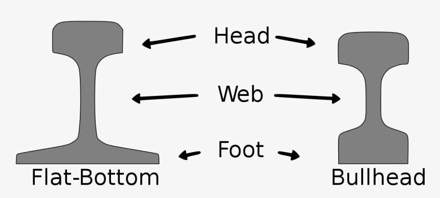 Types Of Rails In Railways, HD Png Download, Free Download